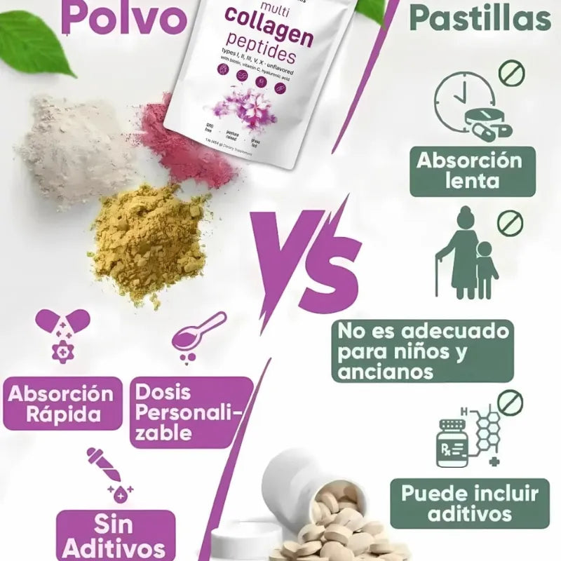 Collagen Plus | Revitaliza tu piel y articulaciones de manera efectiva.